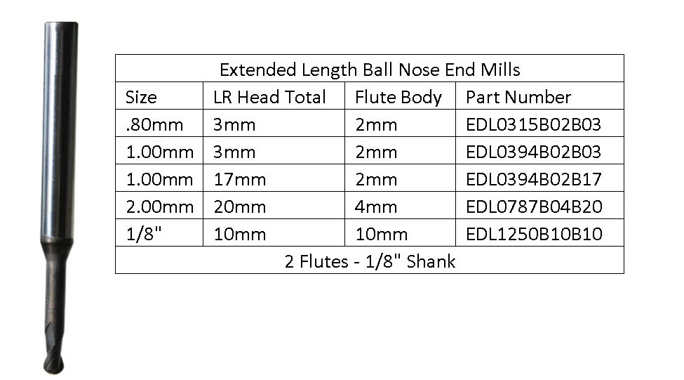 Ball End Mill Size Chart